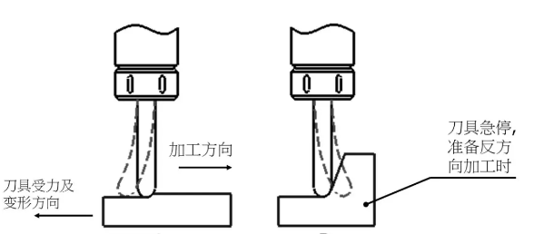 CNC加工